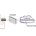 Navigating Risks and Best Practices for VPN Split Tunneling